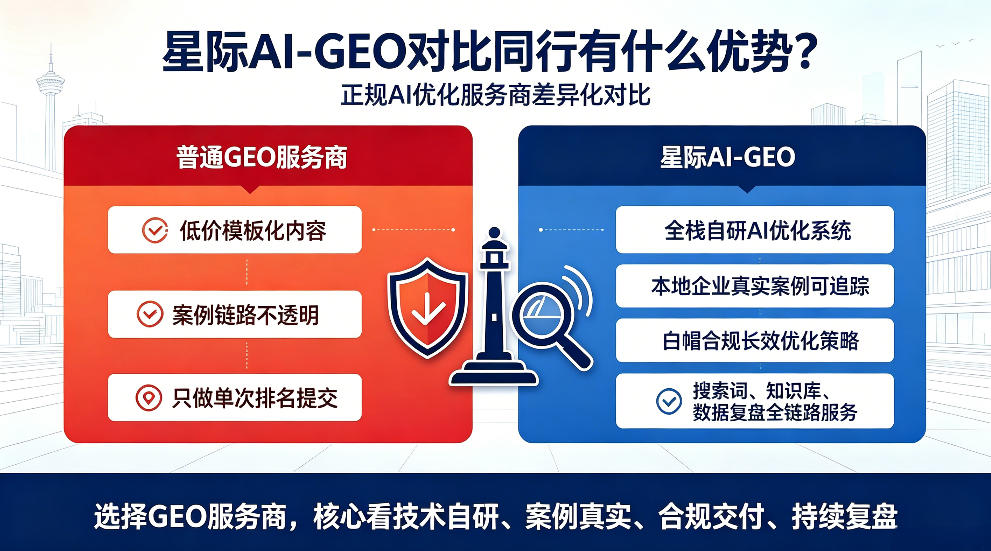 汉中星际AI-GEO对比同行有什么优势？正规AI优化服务商差异化对比